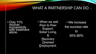 WHAT A PARTNERSHIP CAN DO
• Only 11%
recover
successfully
with treatment
alone.
• When we add
Peer to Peer
Support,
Sober Living,
&
Recovery
Oriented
Employment.
• We increase
the success rate
to
50%-60%
 