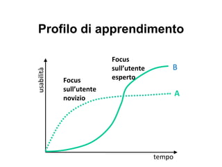 Memorability E’ particolarmente importante per sistemi che vengono utilizzati di rado, ma che richiedono all’utente sicurezza ed efficienza nell’uso Esempio : sistemi di allarme (l’allarme si verifica di rado, ma quando si verifica devo reagire in fretta, e non ho tempo di consultare manuali) 