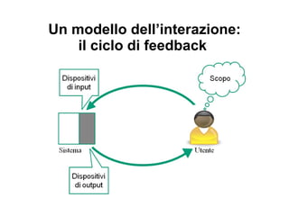 Il modello di Norman 