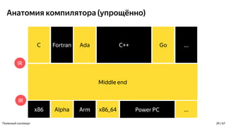 Анатомия компилятора (упрощённо)
Полезный constexpr
С++С Fortran ...
Middle end
Ada Go
IR
IR
Power PCx86 Alpha ...Arm x86_64
29 / 67
 