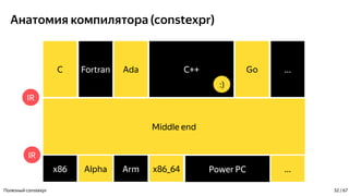 Анатомия компилятора (constexpr)
Полезный constexpr
С++С Fortran ...
Middle end
Ada Go
IR
IR
:)
Power PCx86 Alpha ...Arm x86_64
32 / 67
 