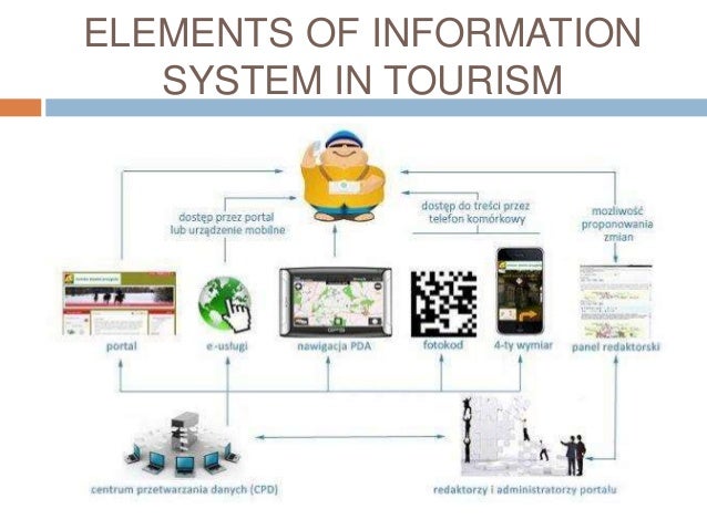 information system in tourism application and strategy