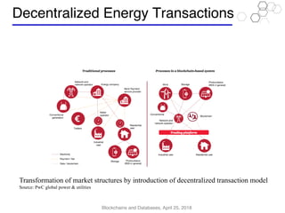 Using blockchains in the energy sector and beyond | PDF