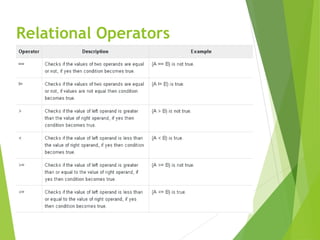 Relational Operators
 