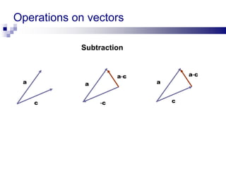 2-Vector.pptx