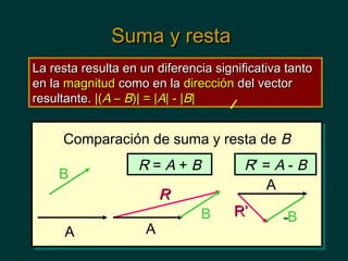 Suma y resta
La resta resulta en un diferencia significativa tanto
en la magnitud como en la dirección del vector
resultante. |(A – B)| = |A| - |B|


     Comparación de suma y resta de B
                   R=A+B                R’ = A - B
     B
                                            A
                         R
                               B      R’       -B
      A              A
 