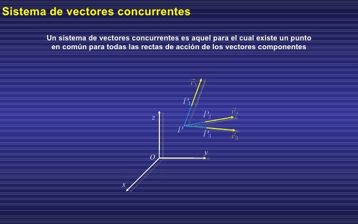 Resultante De Un Sistema De Vectores Concurrentes