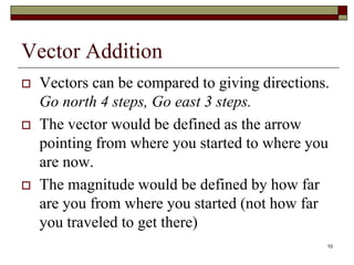 2-vector operation and force analysis.ppt