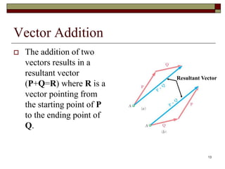 Vector Operations Addition 2-vector operation and force analysis.ppt
