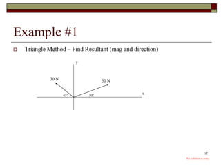 2-vector operation and force analysis.ppt