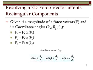 2-vector operation and force analysis.ppt