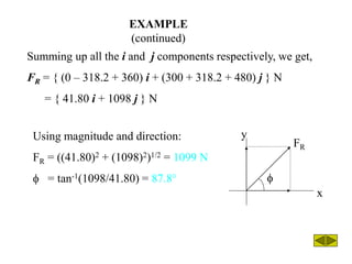 ATTENTION QUIZ
1. Resolve F along x and y axes and write it in
vector form. F = { ___________ } N
A) 80 cos (30°) i – 80 s...