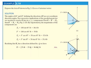2-vector operation and force analysis.ppt