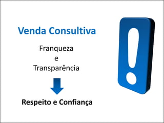 Venda Consultiva
     Franqueza
         e
   Transparência



Respeito e Confiança
 