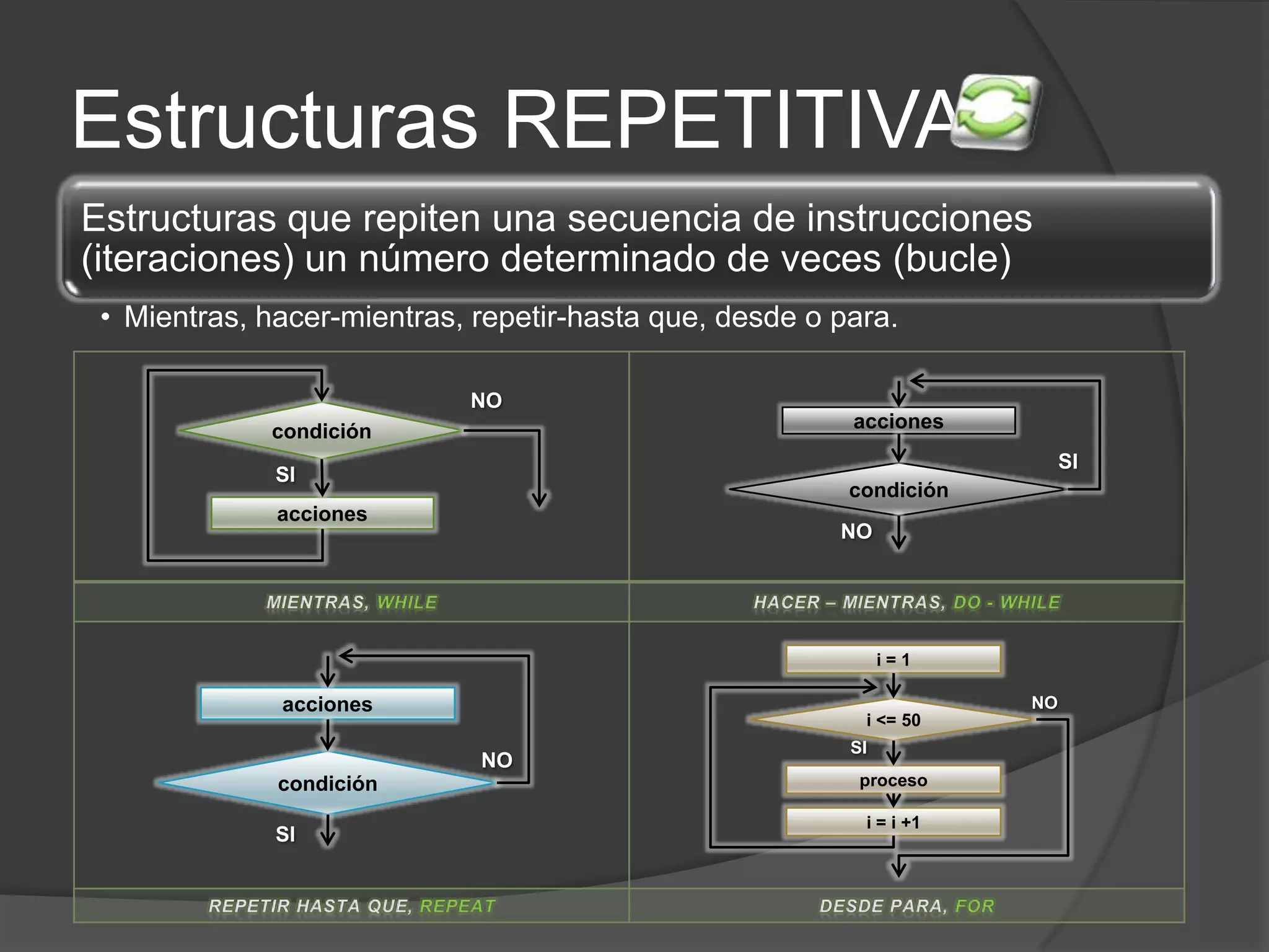 CURSO DE PROGRAMACION BASICA - Cap 3