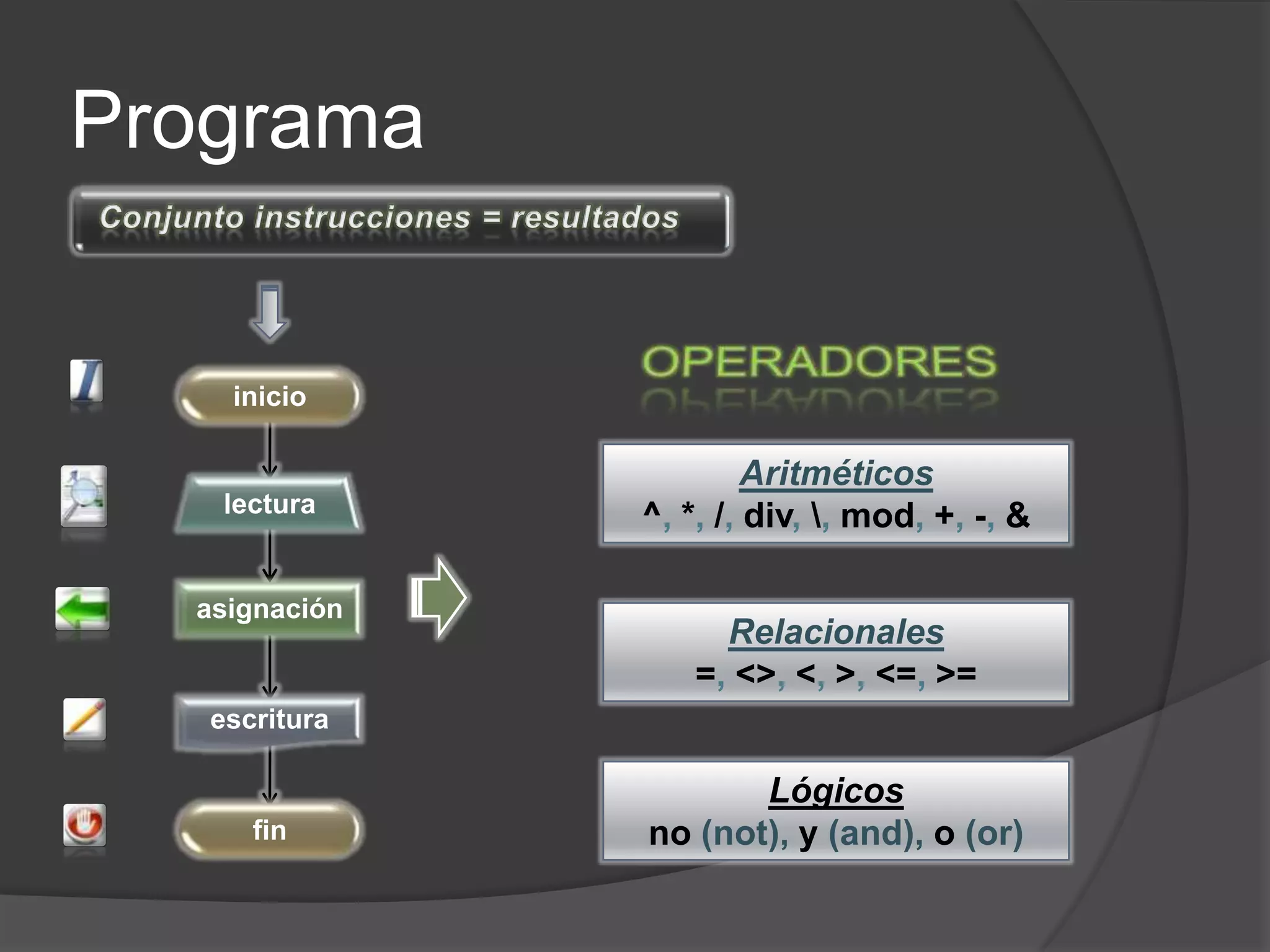 CURSO DE PROGRAMACION BASICA - Cap 3