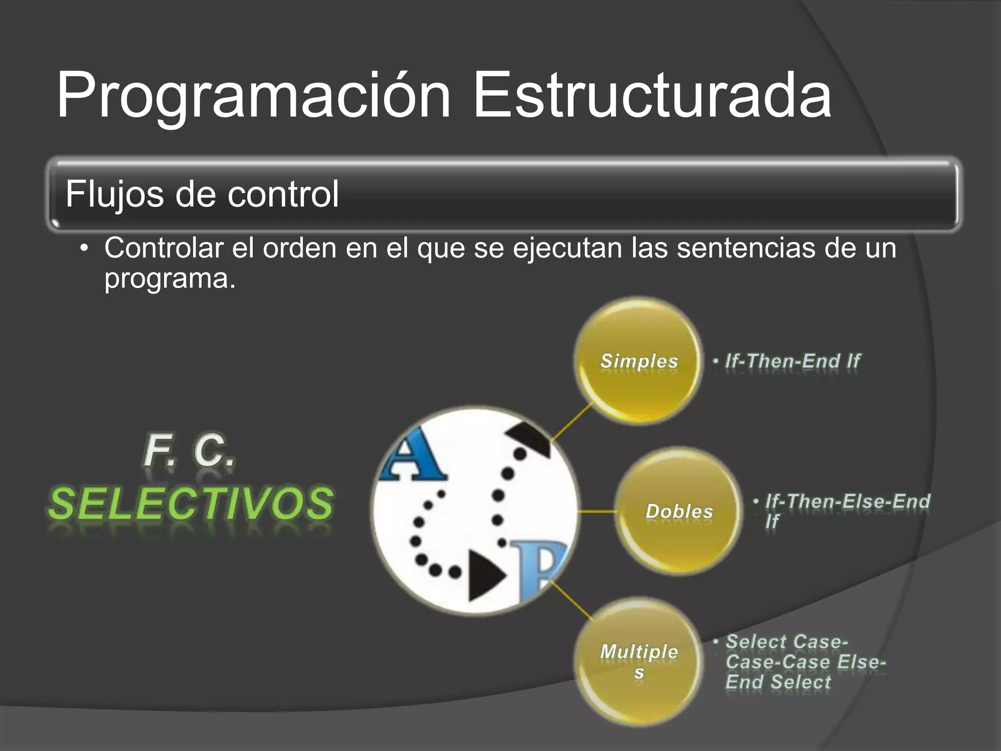 CURSO DE PROGRAMACION BASICA - Cap 3