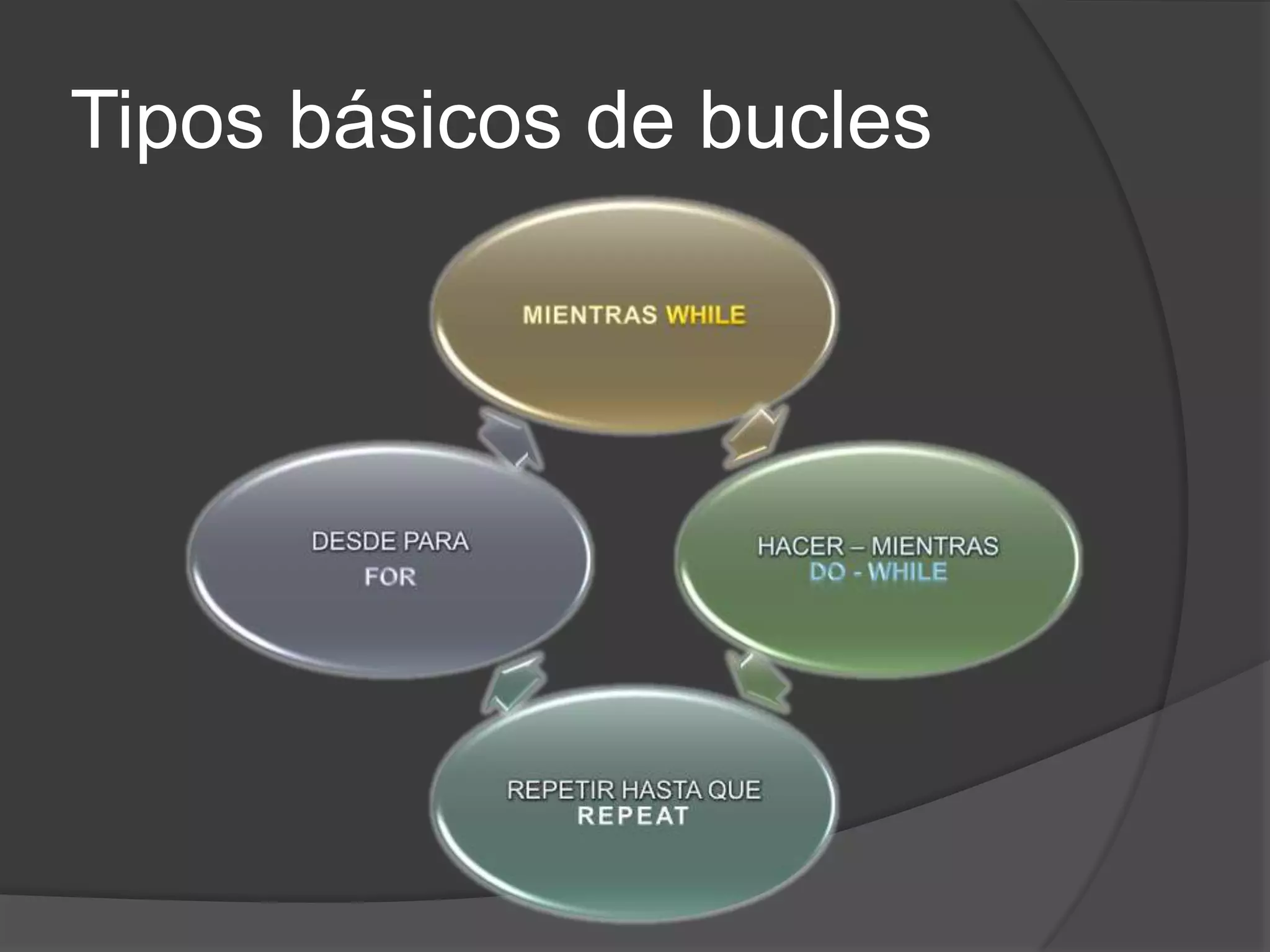 CURSO DE PROGRAMACION BASICA - Cap 3