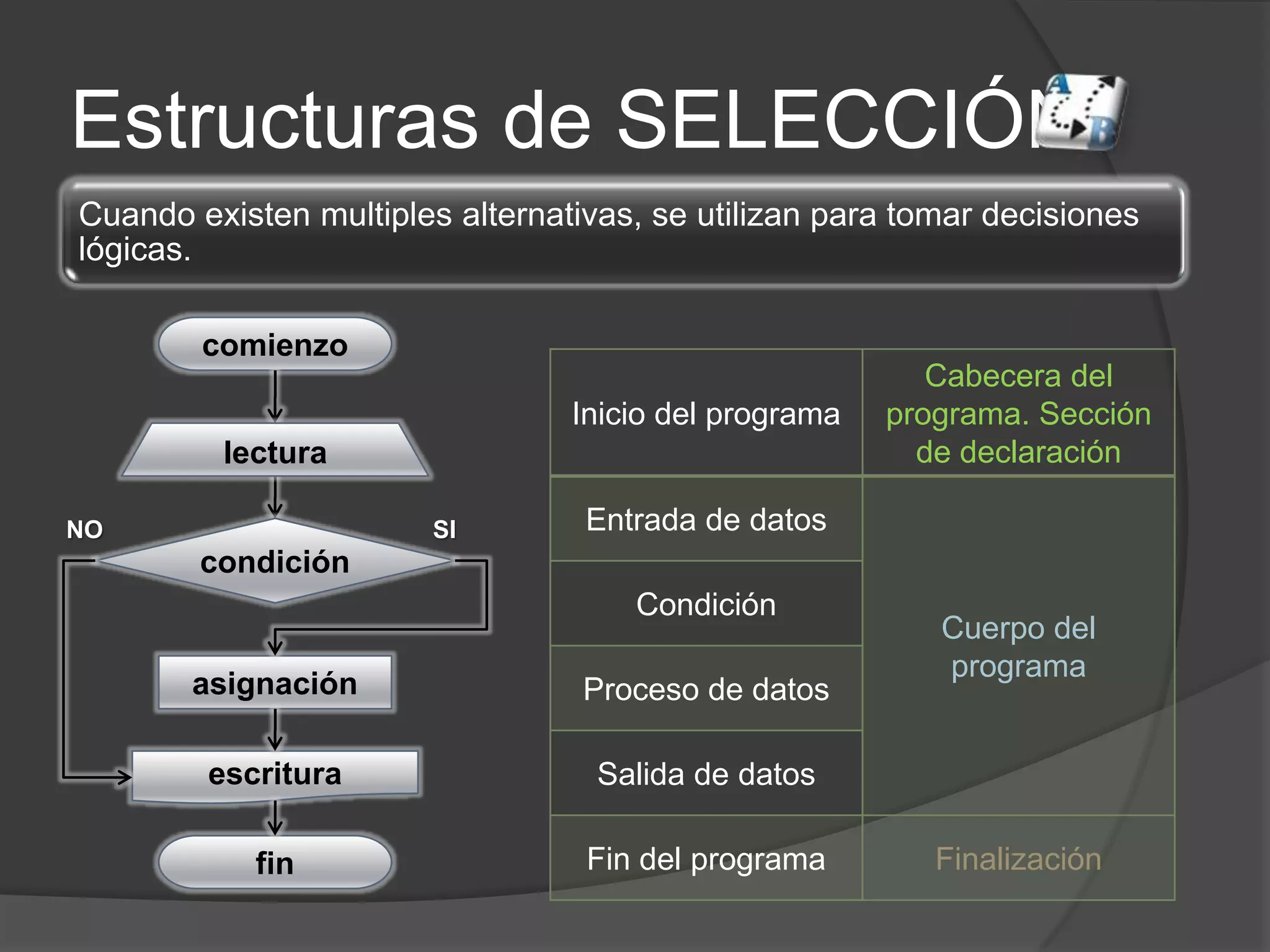 CURSO DE PROGRAMACION BASICA - Cap 3