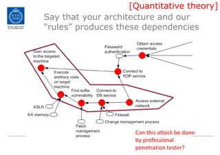 Say that your architecture and our “rules” produces these dependencies[Quantitative theory]Canthis attack be done by professional penetration tester?