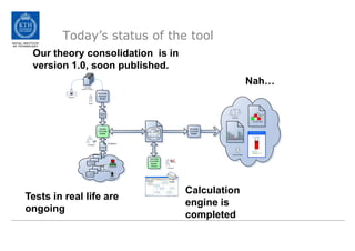 Today’s status of the toolOur theory consolidation  is in version 1.0, soon published.Nah…Calculation engine is completedTests in real life are ongoing