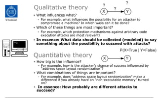 Qualitative theoryWhat influences what?For example, what influences the possibility for an attacker to compromise a machine? In which ways can it be done?Which of these things are most important?For example, which protection mechanisms against arbitrary code execution attacks are most relevant?In essence: What data should be collected (modeled) to say something about the possibility to succeed with attacks?Quantitative theoryHow big is the influence?For example, how is the attacker’s chance of success influenced by “address space layout randomization”?What combinations of things are important?For example, does “address space layout randomization” make a difference if you already have an “non-executable memory” turned on?In essence: How probably are different attacks to succeed?
