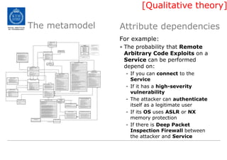 [Qualitative theory]The metamodelAttribute dependenciesFor example:The probability that Remote Arbitrary Code Exploits on a Service can be performed depend on:If you can connect to the ServiceIf it has a high-severity vulnerabilityThe attacker can authenticate itself as a legitimate userIf its OS uses ASLR or NX memory protectionIf there is Deep Packet Inspection Firewall between the attacker and Service