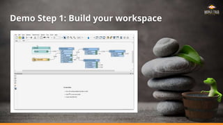 Demo Step 1: Build your workspace
Go through your proof points.
A.
B.
C.
 