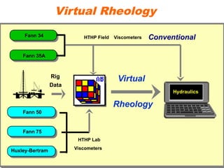 2-Virtual Rheology.ppt Drilling mud rheology simplified | PPT