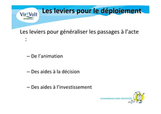 Les leviers pour le dLes leviers pour le dééploiementploiement
Les leviers pour généraliser les passages à l’acte
:
– De l’animation
– Des aides à la décision
– Des aides à l’investissement
 