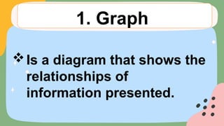 Is a diagram that shows the
relationships of
information presented.
1. Graph
 