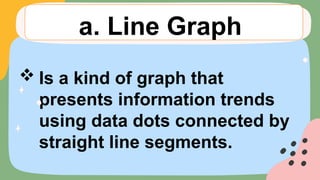 Is a kind of graph that
presents information trends
using data dots connected by
straight line segments.
a. Line Graph
 