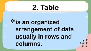is an organized
arrangement of data
usually in rows and
columns.
2. Table
 