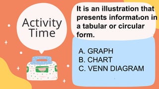 Activity
Time
A. GRAPH
B. CHART
C. VENN DIAGRAM
.
It is an illustration that
presents information in
a tabular or circular
form.
 