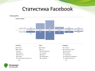 Статистика Facebook
 