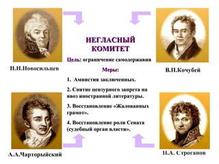 Н.Н.Новосильцев В.П.Кочубей
А.А.Чарторыйский
НЕГЛАСНЫЙНЕГЛАСНЫЙ
КОМИТЕТКОМИТЕТ
Цель:Цель: ограничение самодержавияограничение самодержавия
Меры:Меры:
1.1. Амнистия заключенных.Амнистия заключенных.
2.2. Снятие цензурного запрета наСнятие цензурного запрета на
ввоз иностранной литературы.ввоз иностранной литературы.
3.3. Восстановление «ЖалованныхВосстановление «Жалованных
грамот».грамот».
4.4. Восстановление роли СенатаВосстановление роли Сената
(судебный орган власти».(судебный орган власти».
П.А. Строганов
 