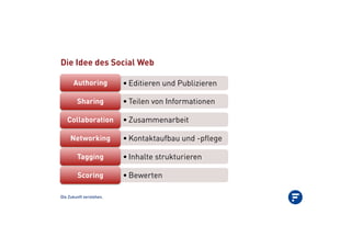 Die Zukunft verstehen.
Die Idee des Social Web
•!Editieren und PublizierenAuthoring
•!Teilen von InformationenSharing
•!ZusammenarbeitCollaboration
•!Kontaktaufbau und -pflegeNetworking
•!Inhalte strukturierenTagging
•!BewertenScoring
 