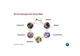 Die Zukunft verstehen.
Die Grundregeln des Social Web
Relevant
Transparent
Schnell
Dialogisch
Pull statt Push
Authentisch
 