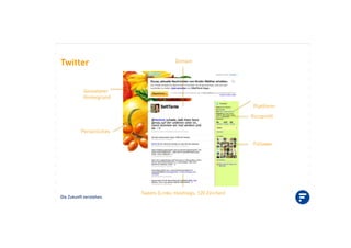 Die Zukunft verstehen.
Twitter Domain
Plattform
Kurzprofil
Follower
Tweets (Links, Hashtags, 120 Zeichen)
Gestalteter
Hintergrund
Persönliches
 