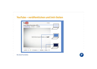 Die Zukunft verstehen.
YouTube – veröffentlichen und (mit-)teilen
 