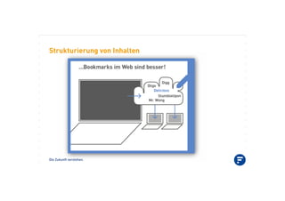 Die Zukunft verstehen.
Strukturierung von Inhalten
 