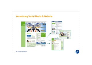 Die Zukunft verstehen.
Vernetzung Social Media & Website
 