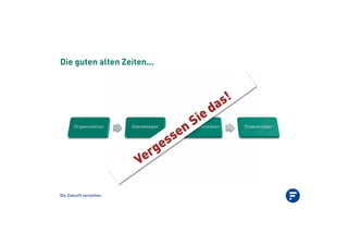 Die Zukunft verstehen.
Die guten alten Zeiten...
 