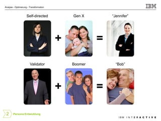 Analyse - Optimierung - Transformation



                     Self-directed           Gen X        “Jennifer”




                                         +            =

                        Validator            Boomer         “Bob”




                                         +            =

 2      Persona Entwicklung
                                                              IBM   I N T E R A C T I V E
 