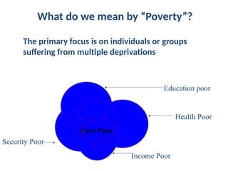 What do we mean by “Poverty”?
The primary focus is on individuals or groups
suffering from multiple deprivations
Core Poor
Core Poor
Education poor
Health Poor
Security Poor
Income Poor
 