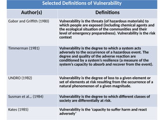 Selected Definitions of Vulnerability
Author(s) Definitions
Gabor and Griffith (1980) Vulnerability is the threats (of hazardous materials) to
which people are exposed (including chemical agents and
the ecological situation of the communities and their
level of emergency preparedness). Vulnerability is the risk
context
Timmerman (1981) Vulnerability is the degree to which a system acts
adversely to the occurrence of a hazardous event. The
degree and quality of the adverse reaction are
conditioned by a system’s resilience (a measure of the
system’s capacity to absorb and recover from the event).
UNDRO (1982) Vulnerability is the degree of loss to a given element or
set of elements at risk resulting from the occurrence of a
natural phenomenon of a given magnitude.
Susman et al.,. (1984) Vulnerability is the degree to which different classes of
society are differentially at risk.
Kates (1985) Vulnerability is the ‘capacity to suffer harm and react
adversely’
 