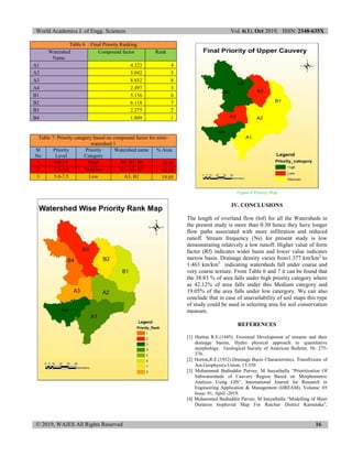 World Academics J. of Engg. Sciences Vol. 6(1), Oct 2019, ISSN: 2348-635X
© 2019, WAJES All Rights Reserved 16
Table 6 : Final Priority Ranking
Watershed
Name
Compound factor Rank
A1 4.323 4
A2 5.042 5
A3 8.852 8
A4 2.497 3
B1 5.156 6
B2 6.118 7
B3 2.275 2
B4 1.809 1
Table 7: Priority category based on compound factor for mini-
watershed 1
Sl
No
Priority
Level
Priority
Category
Watershed name % Area
1 0.0-2.5 High A4, B3, B4 38.83
2 2.5-5.0 Medium A1, A2, B1 42.12
3 5.0-7.5 Low A3, B2 19.05
Figure 8 Priority Map
IV. CONCLUSIONS
The length of overland flow (lof) for all the Watersheds in
the present study is more than 0.30 hence they have longer
flow paths associated with more infiltration and reduced
runoff. Stream frequency (Ns) for present study is low
demonstrating relatively a low runoff. Higher value of form
factor (Rf) indicates wider basin and lower value indicates
narrow basin. Drainage density varies from1.377 km/km2
to
1.463 km/km2
indicating watersheds fall under coarse and
very coarse texture. From Table 6 and 7 it can be found that
the 38.83 % of area falls under high priority category where
as 42.12% of area falls under this Medium category and
19.05% of the area falls under low catergory. We can also
conclude that in case of unavailability of soil maps this type
of study could be used in selecting area for soil conservation
measure.
REFERENCES
[1] Horton R.E.(1945). Erosional Development of streams and their
drainage basins, Hydro physical approach to quantitative
morphology. Geological Society of American Bulletin. 56: 275-
370.
[2] Horton,R.E.(1932).Drainage Basin Characteristics. Transfixions of
Am.Geophysics.Union, 13:350
[3] Mohammed Badiuddin Parvez, M Inayathulla “Prioritization Of
Subwatersheds of Cauvery Region Based on Morphometric
Analysis Using GIS”, International Journal for Research in
Engineering Application & Management (IJREAM), Volume: 05
Issue: 01, April -2019.
[4] Mohammed Badiuddin Parvez, M Inayathulla “Modelling of Short
Duration Isopluvial Map For Raichur District Karnataka”,
 