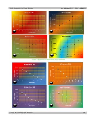 World Academics J. of Engg. Sciences Vol. 6(1), Oct 2019, ISSN: 2348-635X
© 2019, WAJES All Rights Reserved 12
Figure 5 Regression of stream order vs No of Streams
 