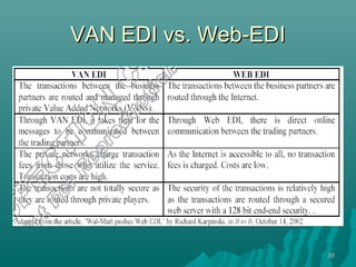 VAN EDI vs. Web-EDI




                      39
 