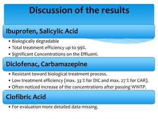 Discussion of the results

Ibuprofen, Salicylic Acid
• Biologically degradable
• Total treatment efficiency up to 99%.
• Significant Concentrations on the Effluent.

Diclofenac, Carbamazepine
• Resistant toward biological treatment process.
• Low treatment efficiency (max. 33 % for DIC and max. 27 % for CAR).
• Often noticed increase of the concentrations after passing WWTP.

Clofibric Acid
• For evaluation more detailed data missing.
 